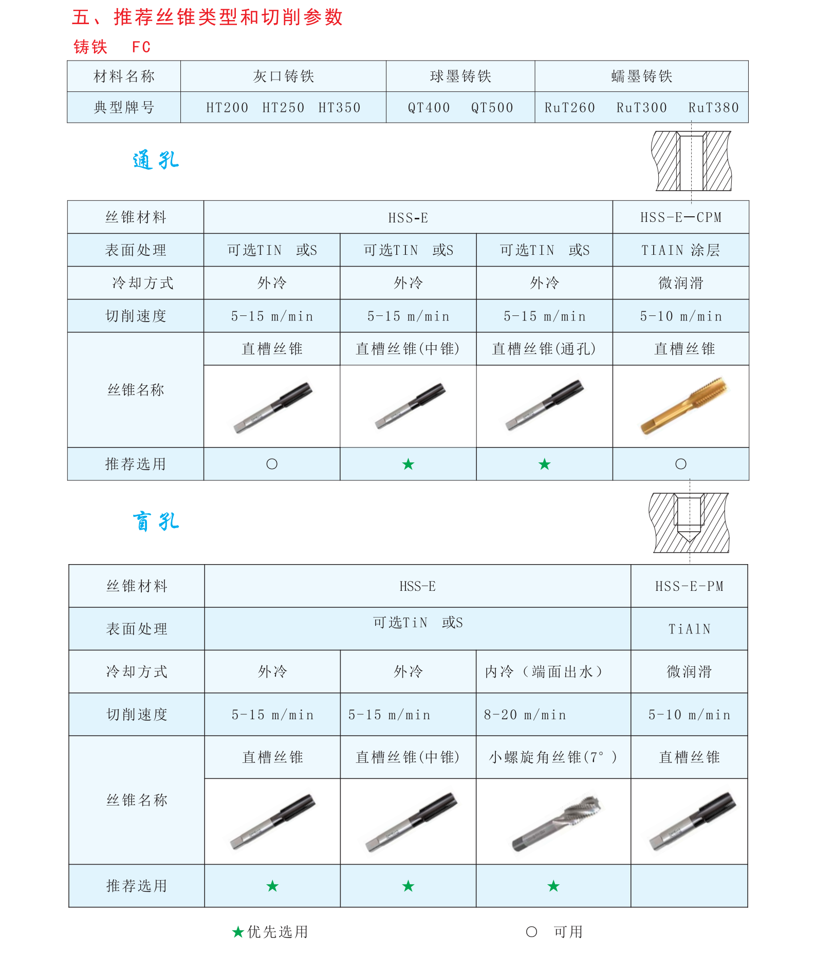 guanzhong tool